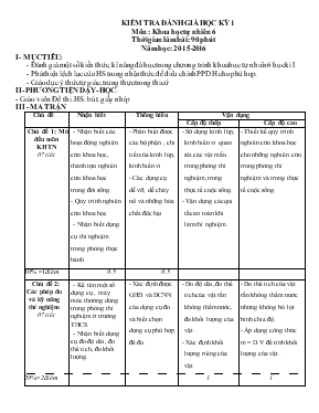 Kiểm tra đánh giá học kỳ 1 môn  khoa hoc tư nhiên 6 thơi gian lam bai 90 phút năm học 2015-2016